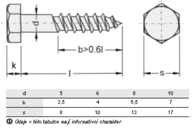 Šroub DIN 6921-8.8-zn bez ozubení  (D6921-8,8-6x16b)