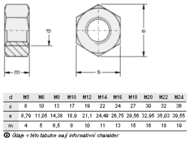 Šestihranná matice DIN 934-8 zn  (140155-12x1,25)
