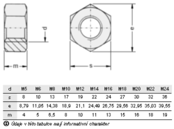 Matice DIN 934-8-M10x1,25
