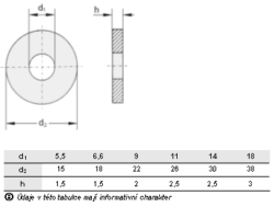 Podložka pro konstrukce z tvr. dřeva zn 18x6,4x1,5 tol.ISO 4759-3-C